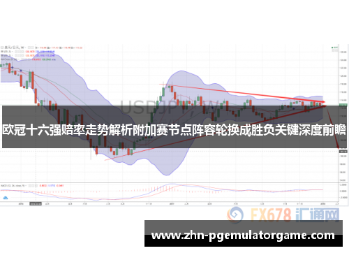 欧冠十六强赔率走势解析附加赛节点阵容轮换成胜负关键深度前瞻