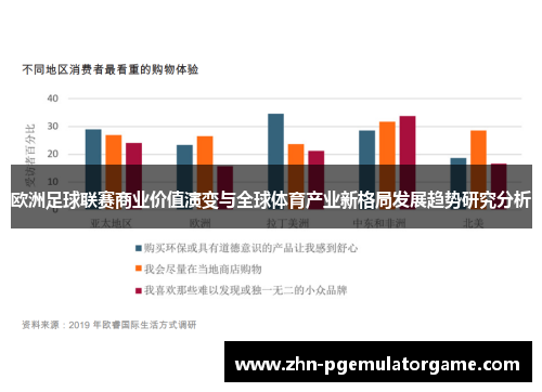 欧洲足球联赛商业价值演变与全球体育产业新格局发展趋势研究分析